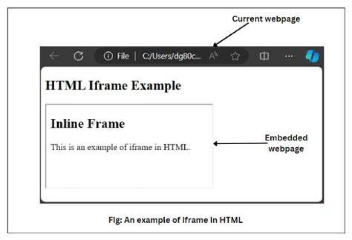What is an example of a HTML?