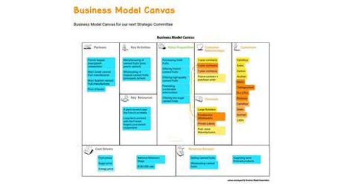 What is an example of a model?