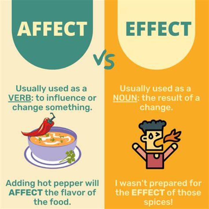 What is an example of affect?