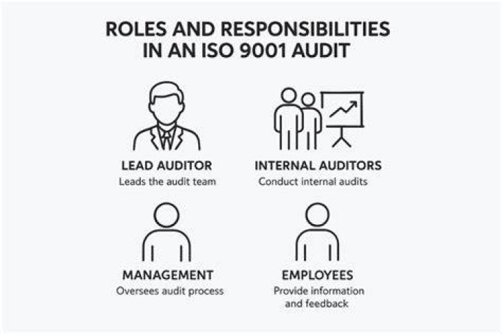 What is an ISO internal auditor?