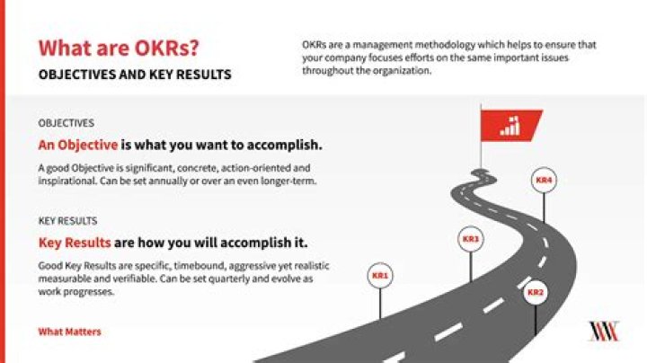 What is an Okr goal?