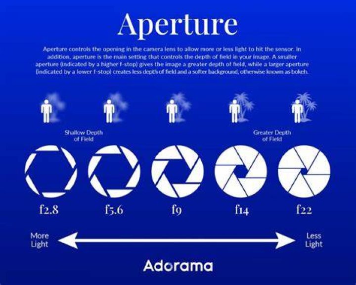 What is angular aperture of mirror?