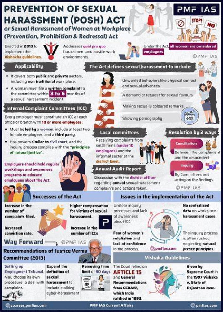 What is anti harassment training?