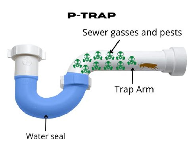 What is AP Trap HVAC?