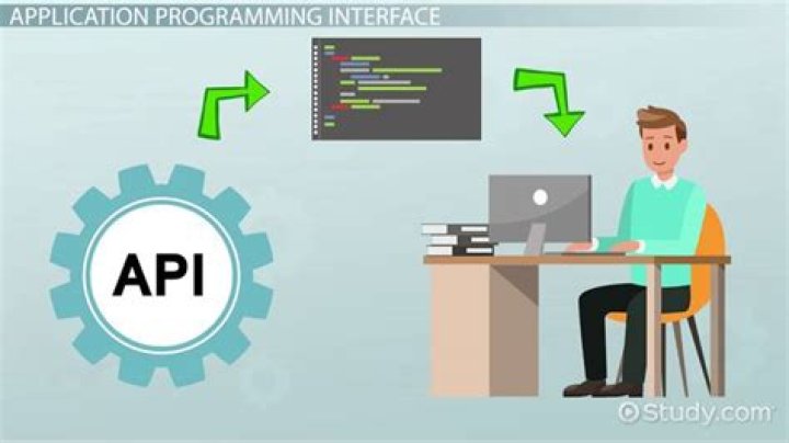 What is application programming interface with example?