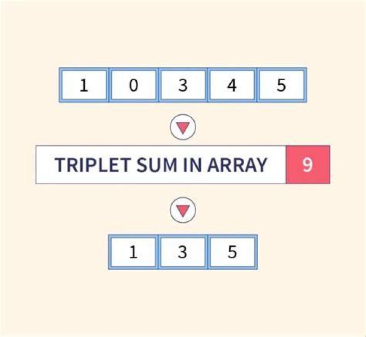 What is array triplet? | ContextResponse.com