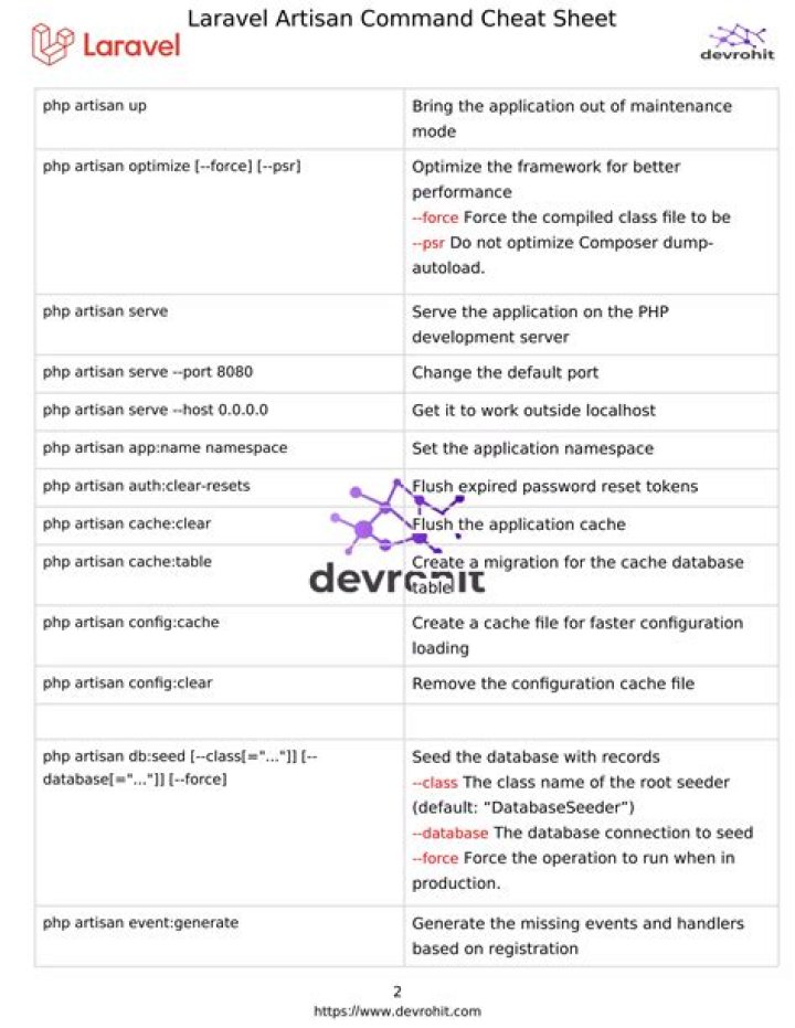 What is Artisan command in laravel?