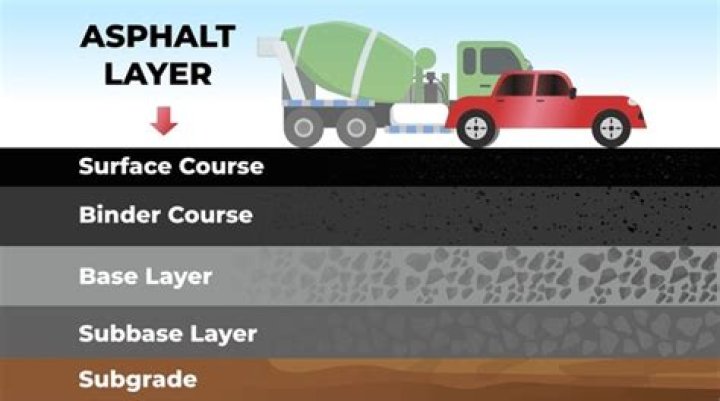 What is asphalt in civil engineering?