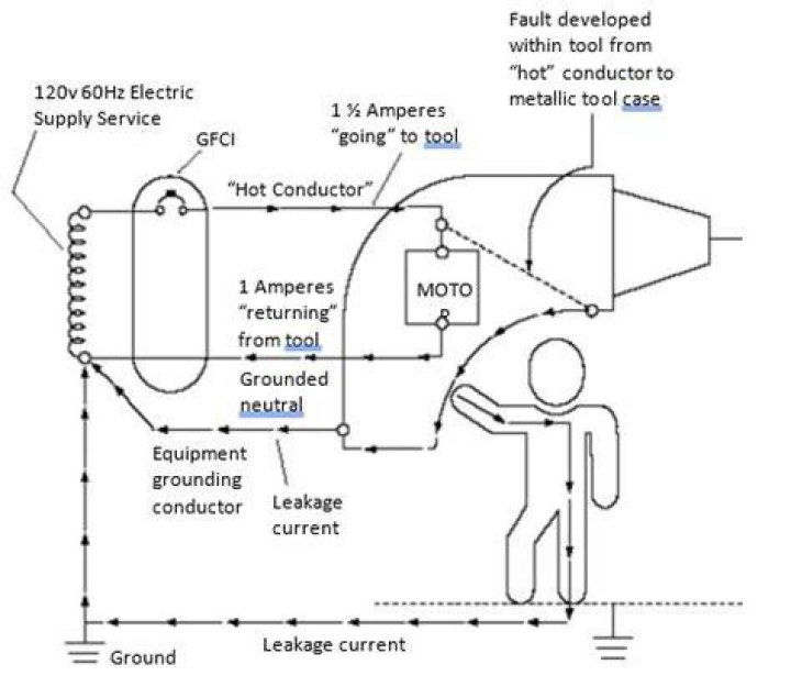 What is assured grounding?