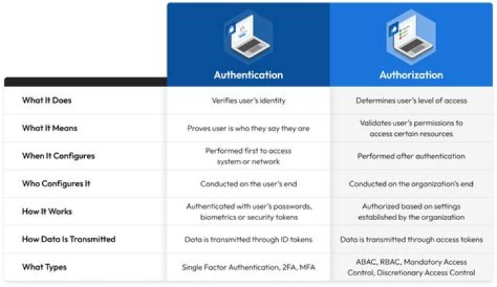 What is ATC authorization?