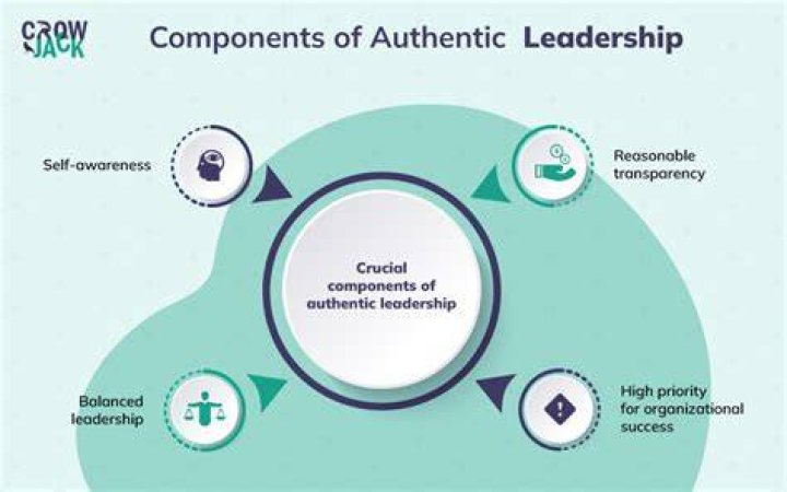 What is authentic leadership theory?