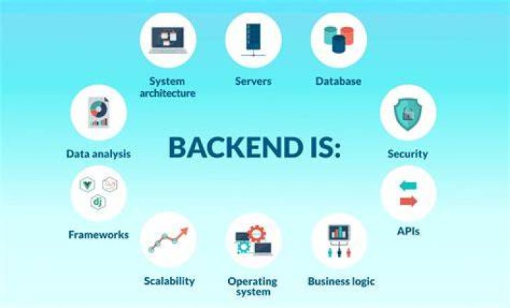 What is back end integration?