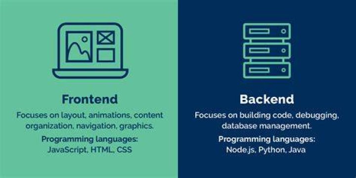 What is backend and frontend in an IT project?