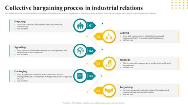 What is bargaining in industrial relations?