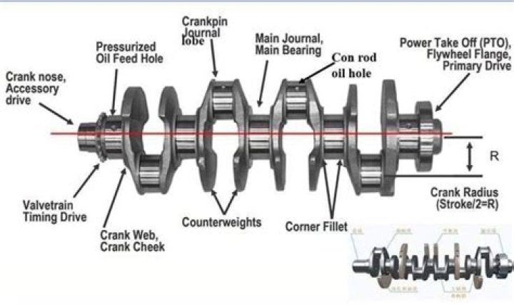 What is Bob weight crankshafts?