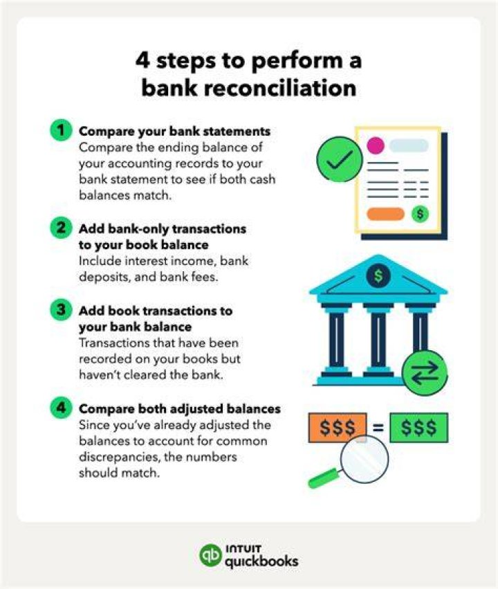 What is book to bank reconciliation?