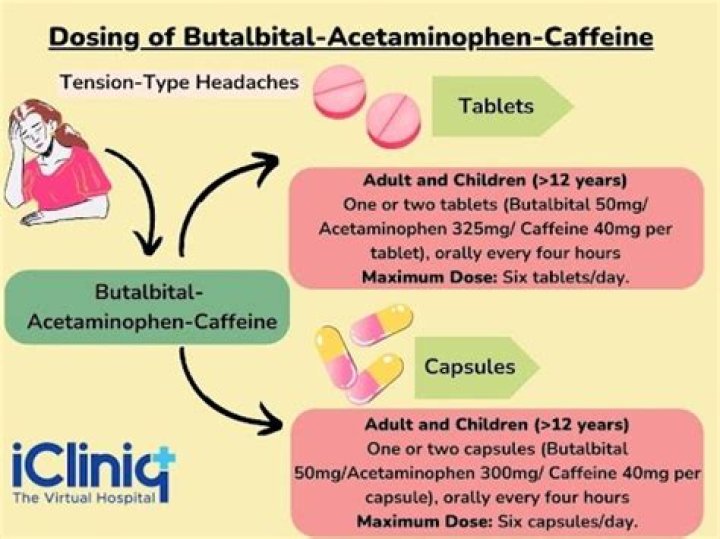What is butalbital acetaminophen caffeine used for?