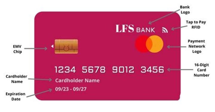 What is card label in debit card?