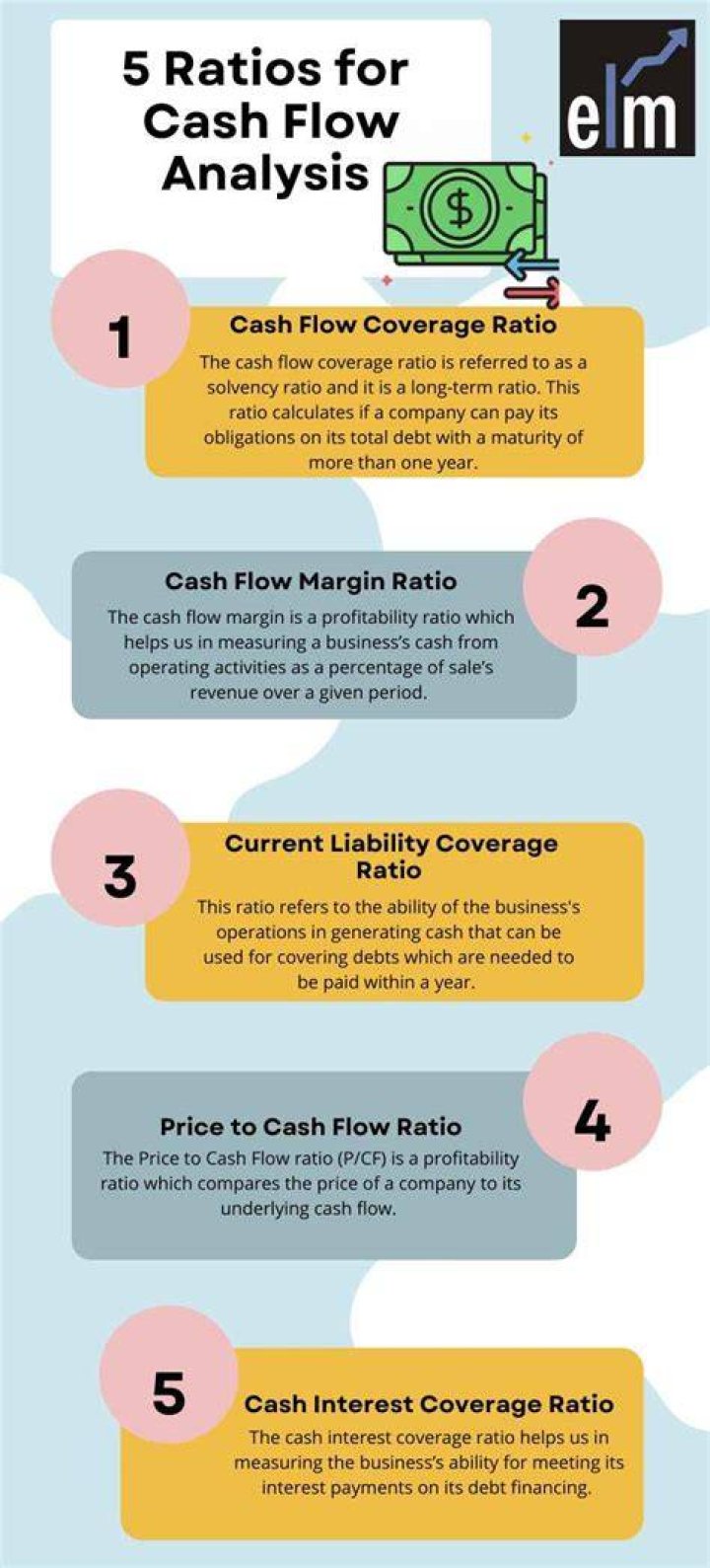 What is cash flow ratio analysis?