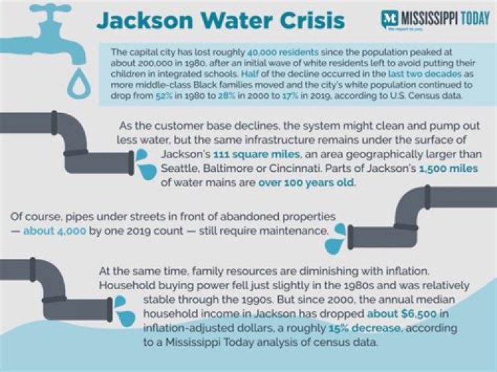 What is causing the water crisis?