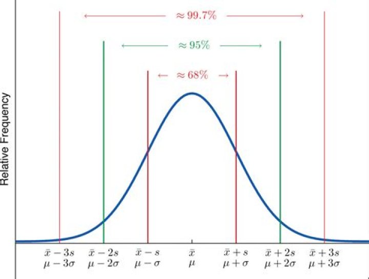 What is Chebyshev's theorem? | ContextResponse.com