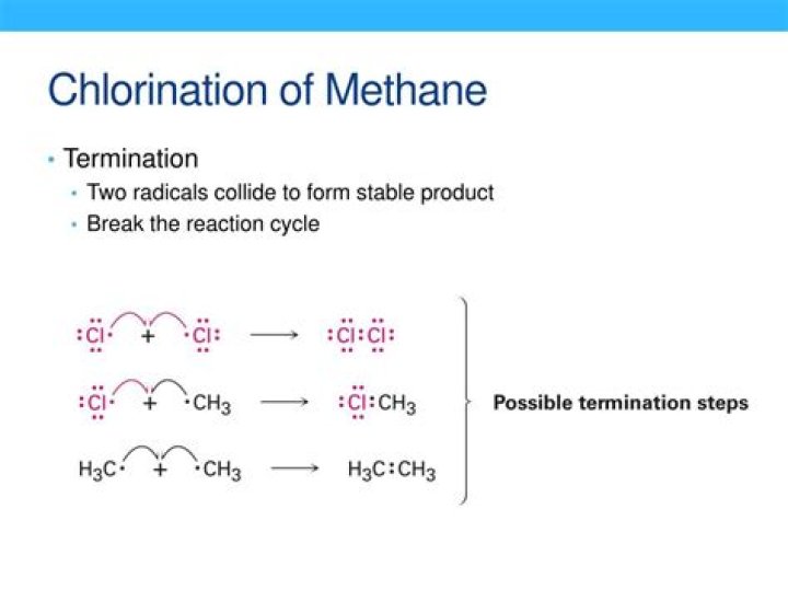 What is chlorination of methane?