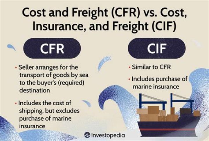 What is CIF made of?