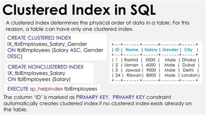 What is clustered index in SQL Server with example?
