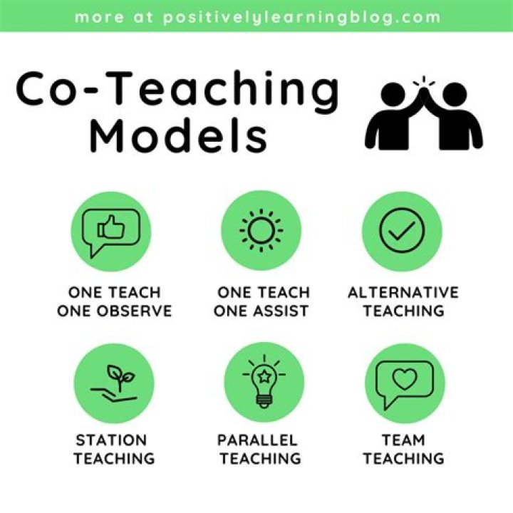 What is co teaching an introduction to co teaching and inclusion?