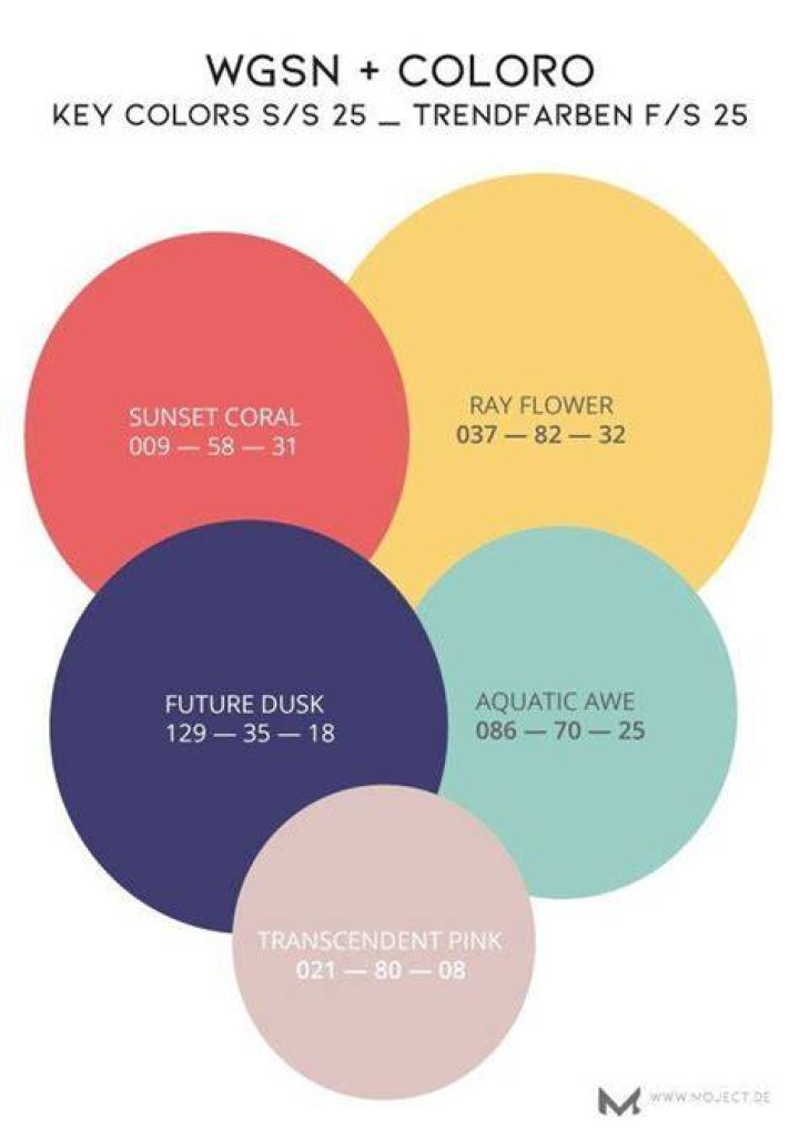 What is color forecasting? | ContextResponse.com