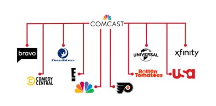What is Comcast Business cloud solutions?