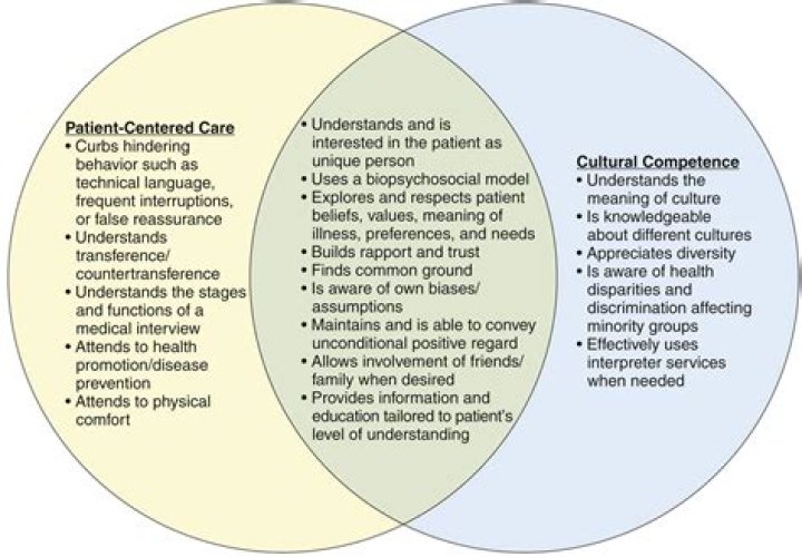 What is competence in nursing definition?