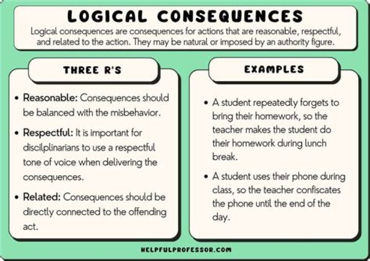 What is consequence manipulation? | ContextResponse.com