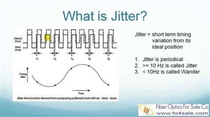 What is considered bad jitter?
