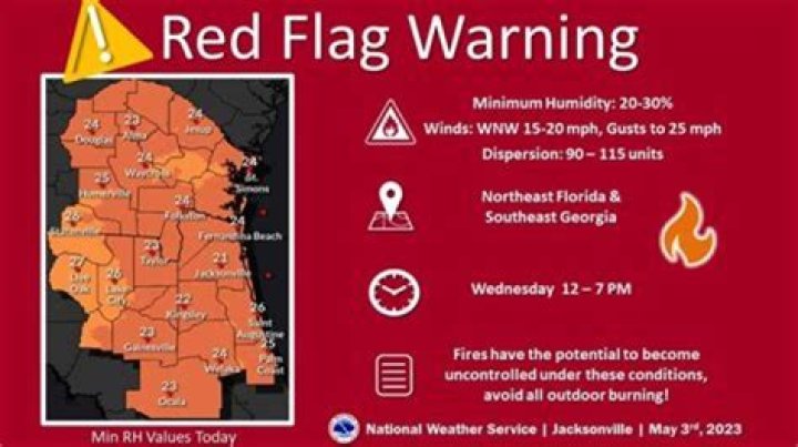 What is considered black flag weather?