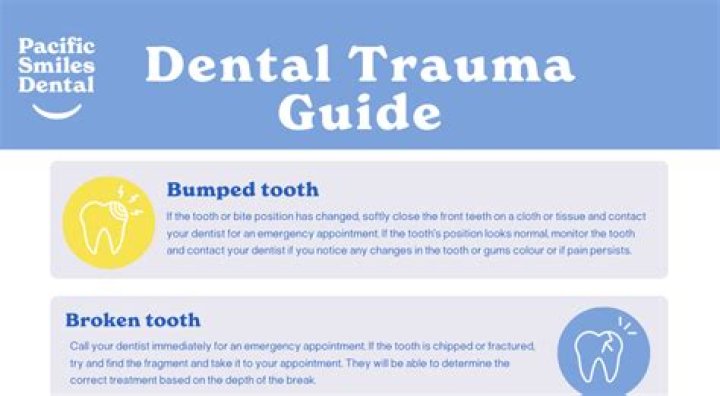 What is considered dental trauma?