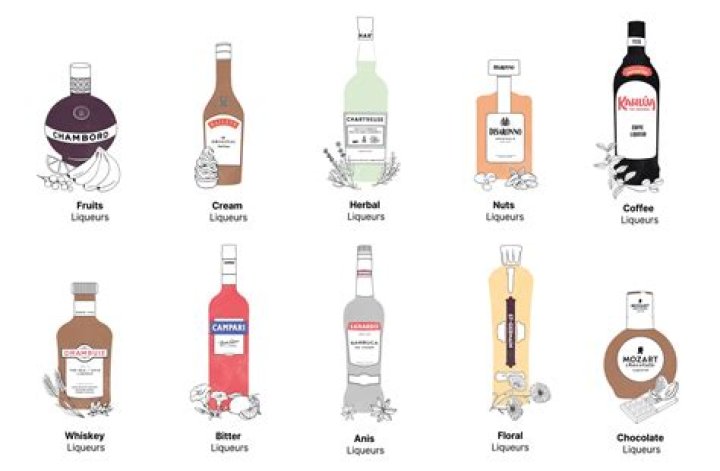 What is considered liqueur?