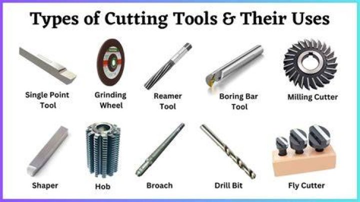 What is considered to be the most common cutting tool used in the fire service?