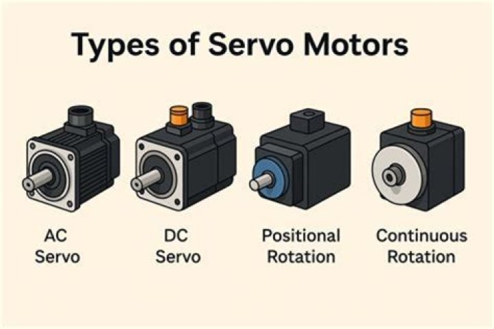 What is controlled by a continuous servo?