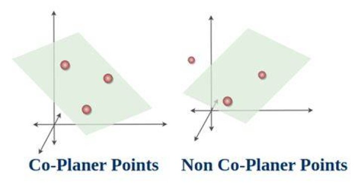 What is coplanar and Noncoplanar?