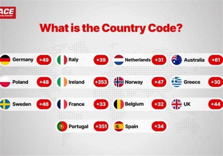 What is country code mean?