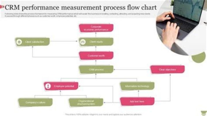 What is CRM measurement?
