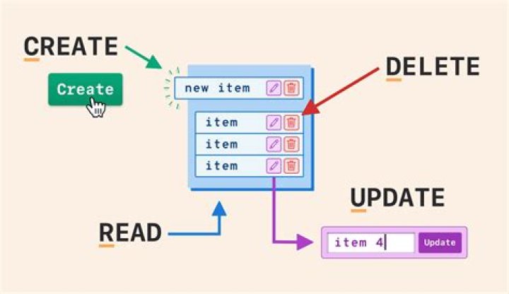 What is crud in programming?