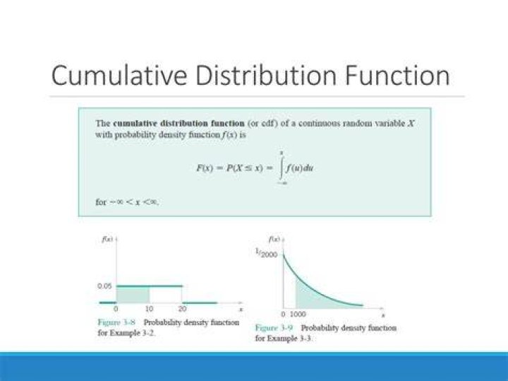 What is cumulative distribution function with example?