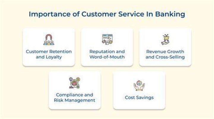 What is customer service banking?