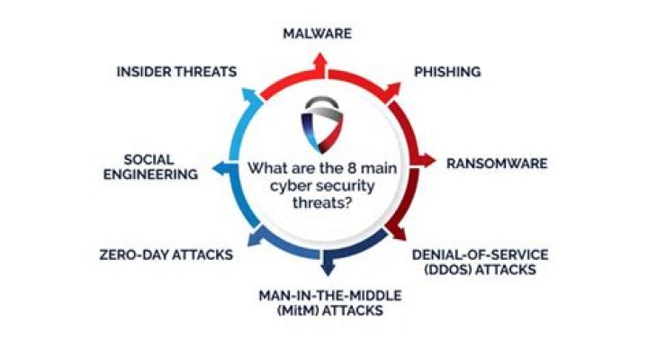 What is Cyber Security Sans?