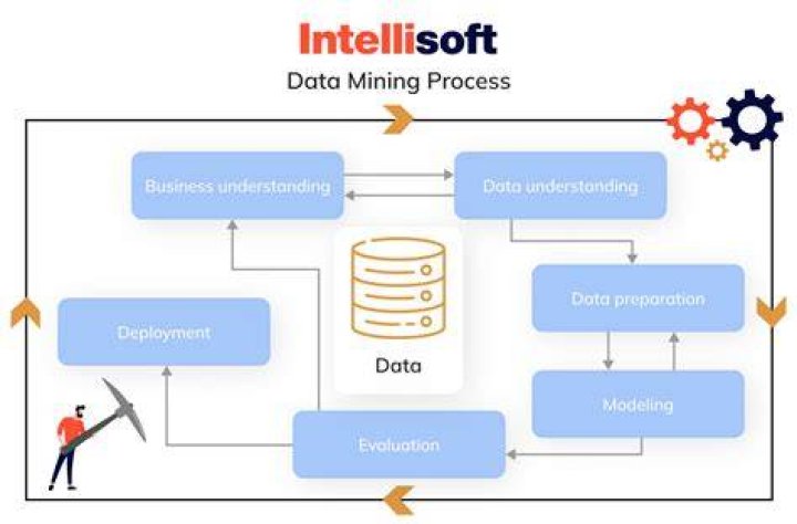 What is data mining in DWH?
