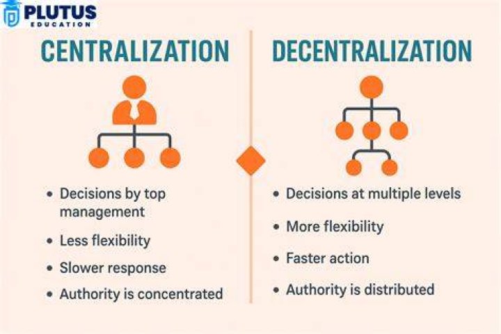 What is decentralization explain?