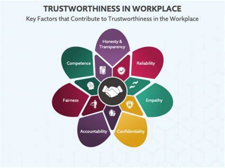 What is dependability in the workplace?