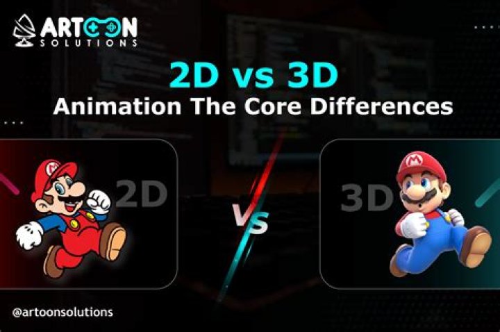 What is difference between 2d and 3d animation?